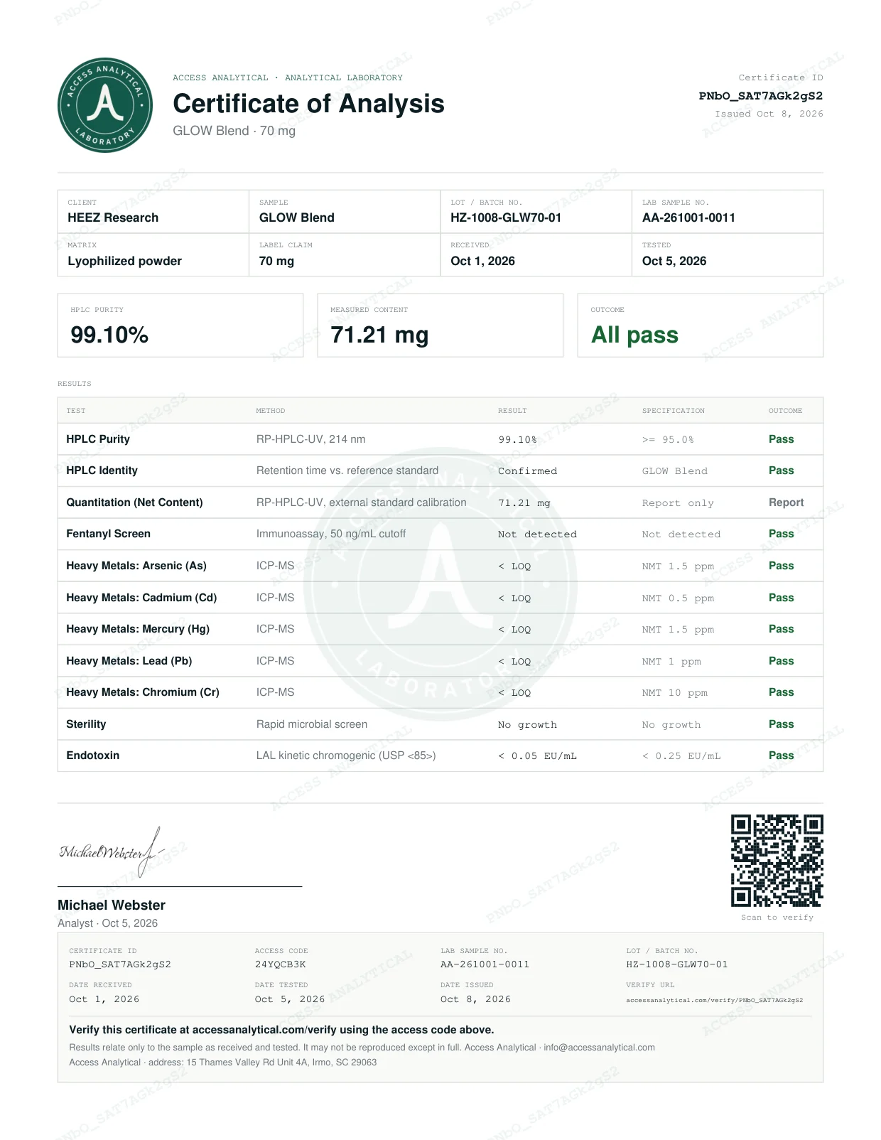 GLOW Blend 70 mg certificate of analysis, lot HZ-1008-GLW70-01