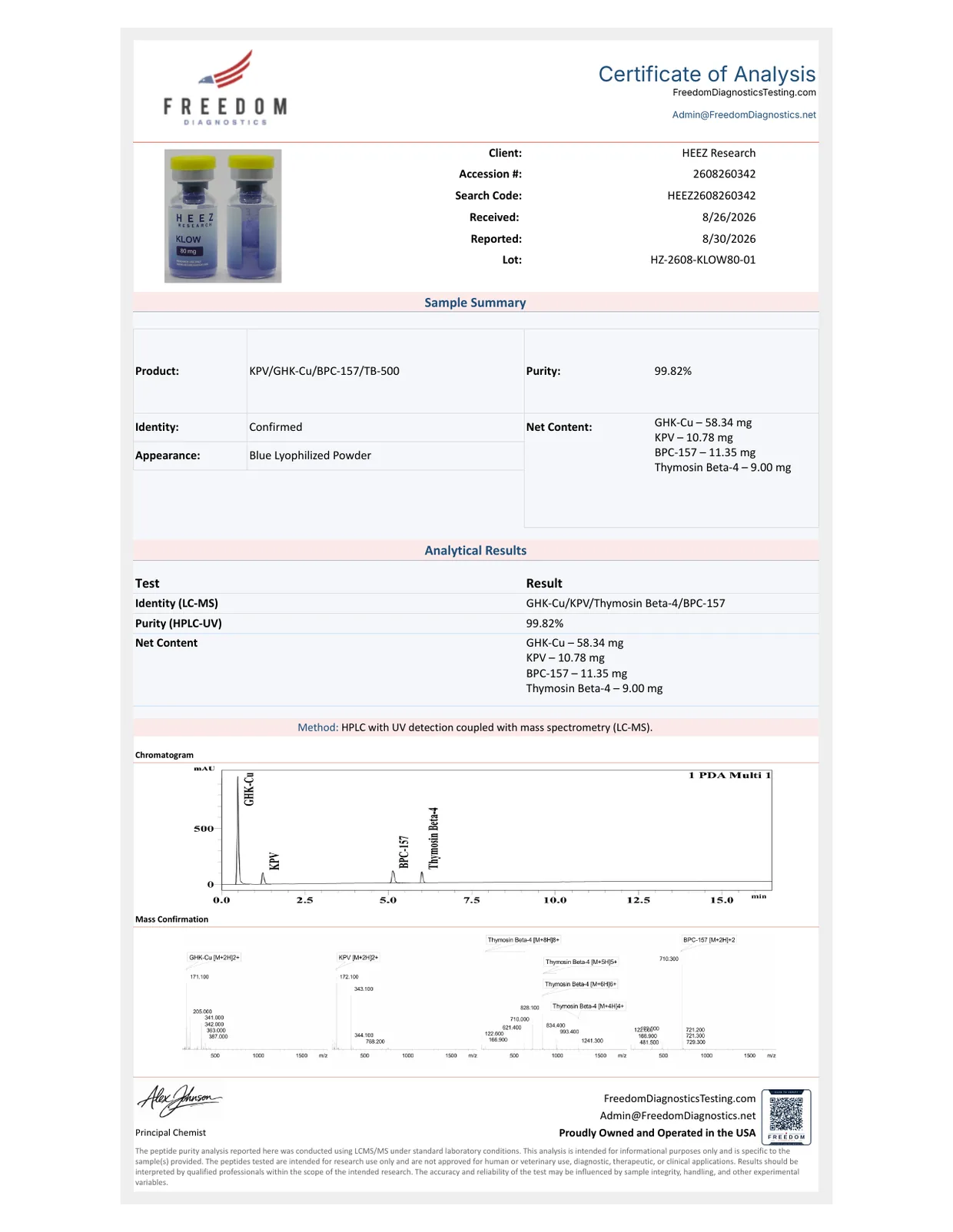 KLOW Certificate of Analysis