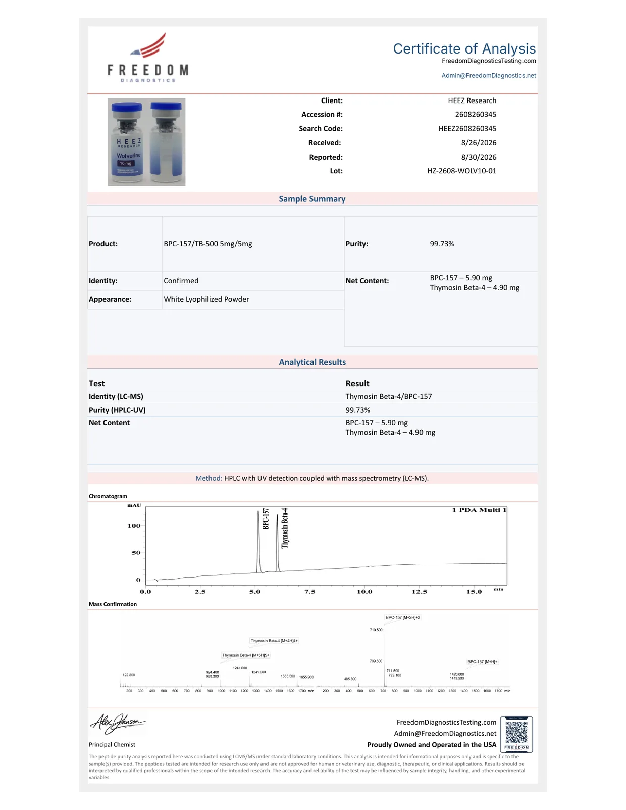 Wolverine Certificate of Analysis